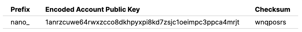 Nano account address encoding